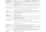design uml diagrams, class, sequence, use case, erd and dfd
